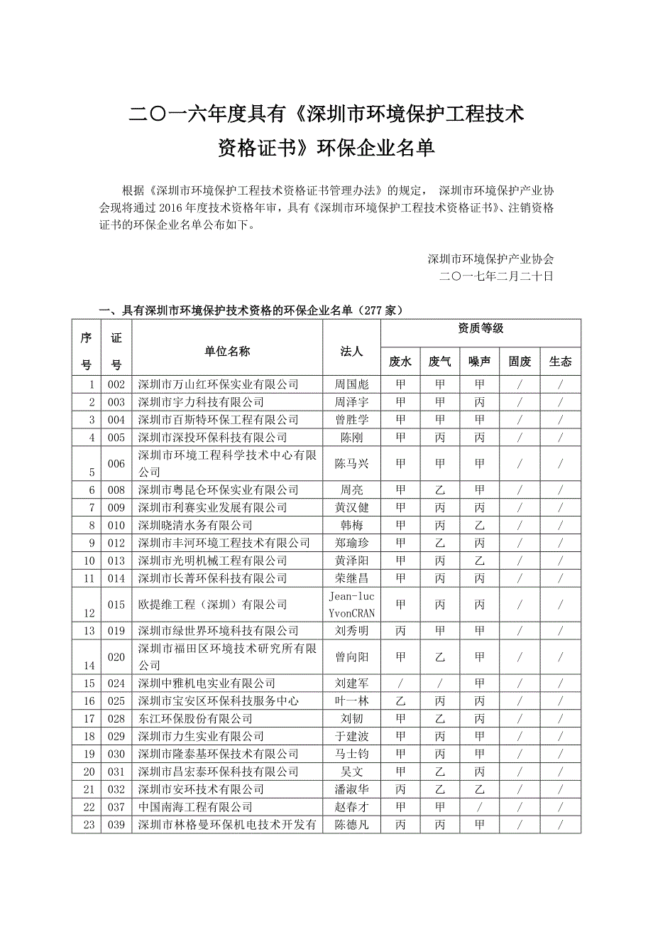 二一六具有深圳环境保护工程技术_第1页