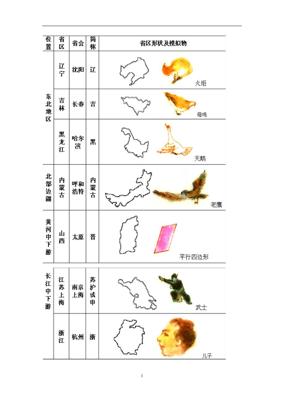 地理省去轮廓图与简称速记法(乱序版)_第1页