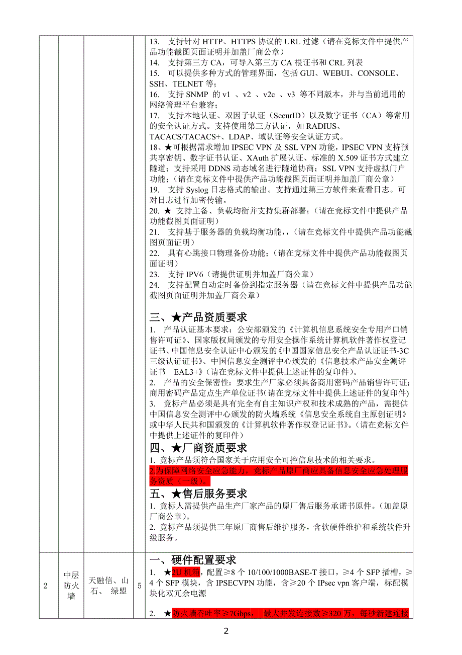 广西北部湾银行防火墙设备采购需求及参数_第2页