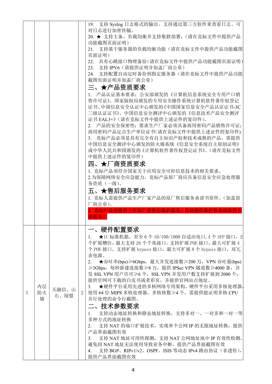 广西北部湾银行防火墙设备采购需求及参数_第4页