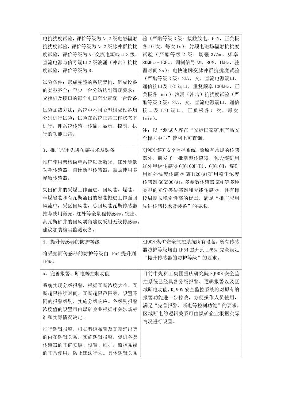 煤矿安全监控系统升级改造实施方案_第5页