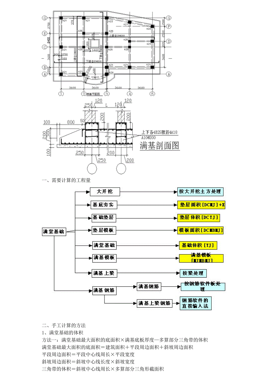 广联达GCL图形算量的基本方法—入门进阶高手(1)_第4页