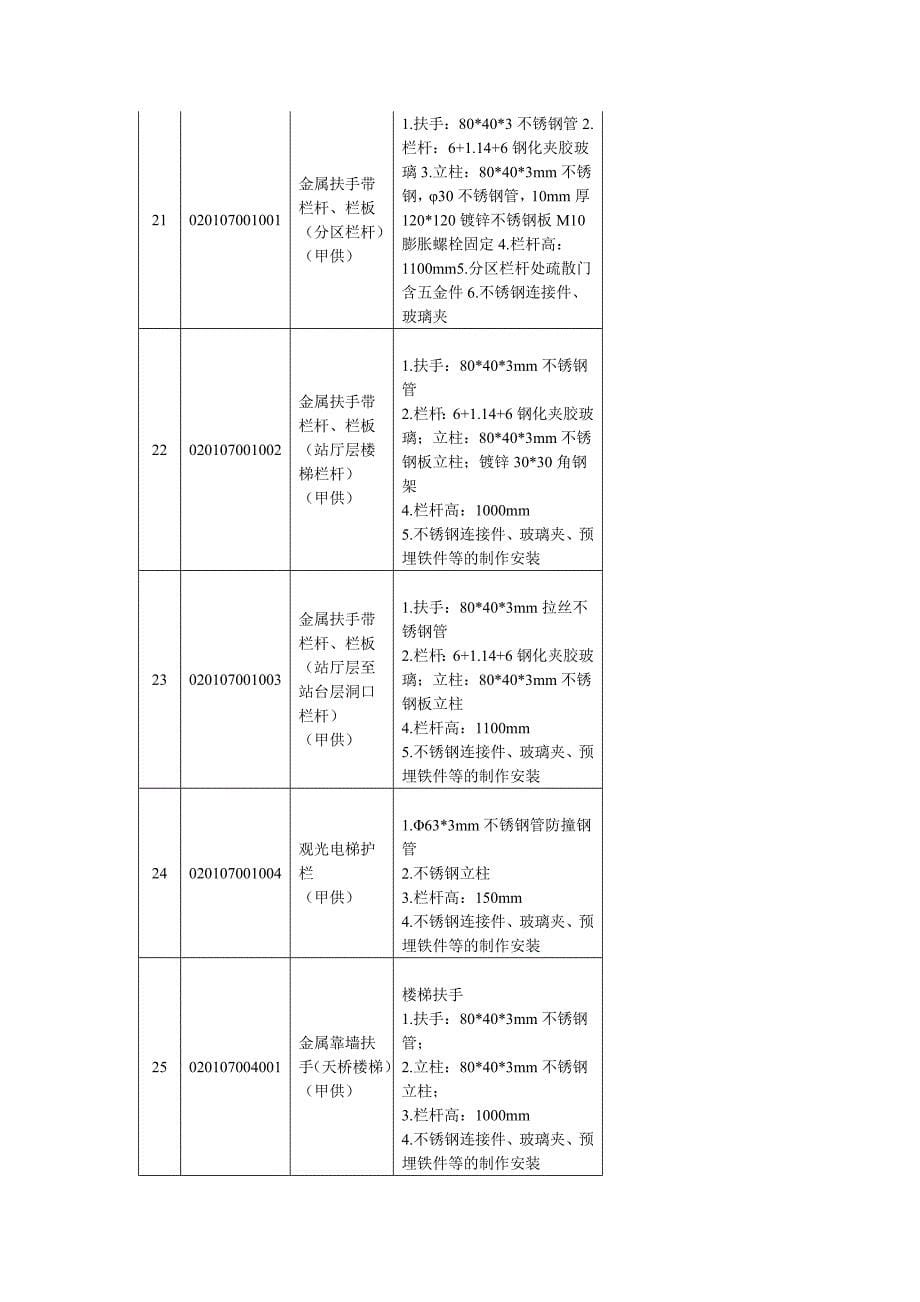 地铁部分清单_第5页