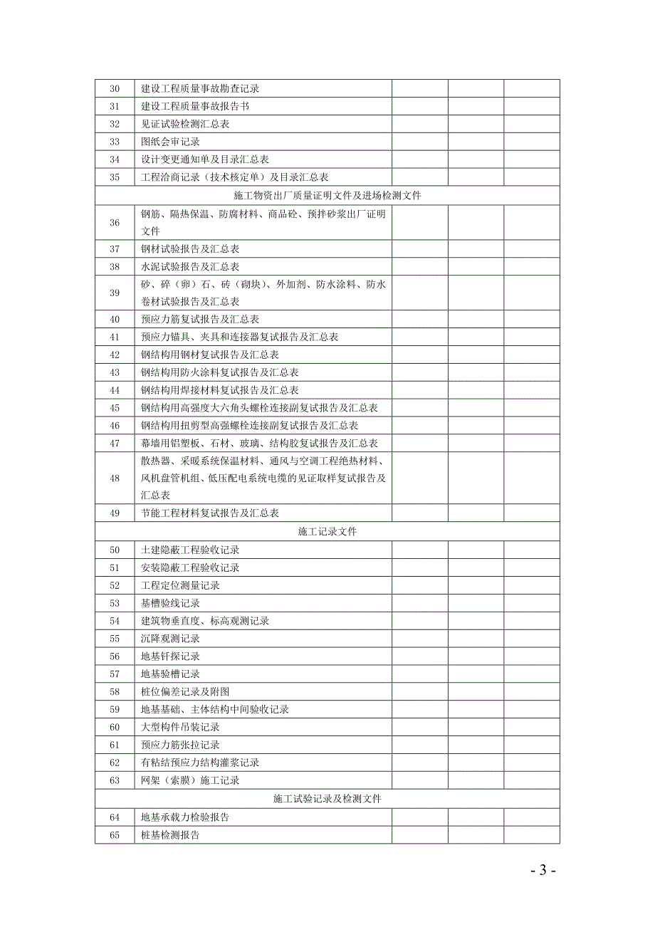 杭州建筑工程档案移交书-城建档案馆_第3页