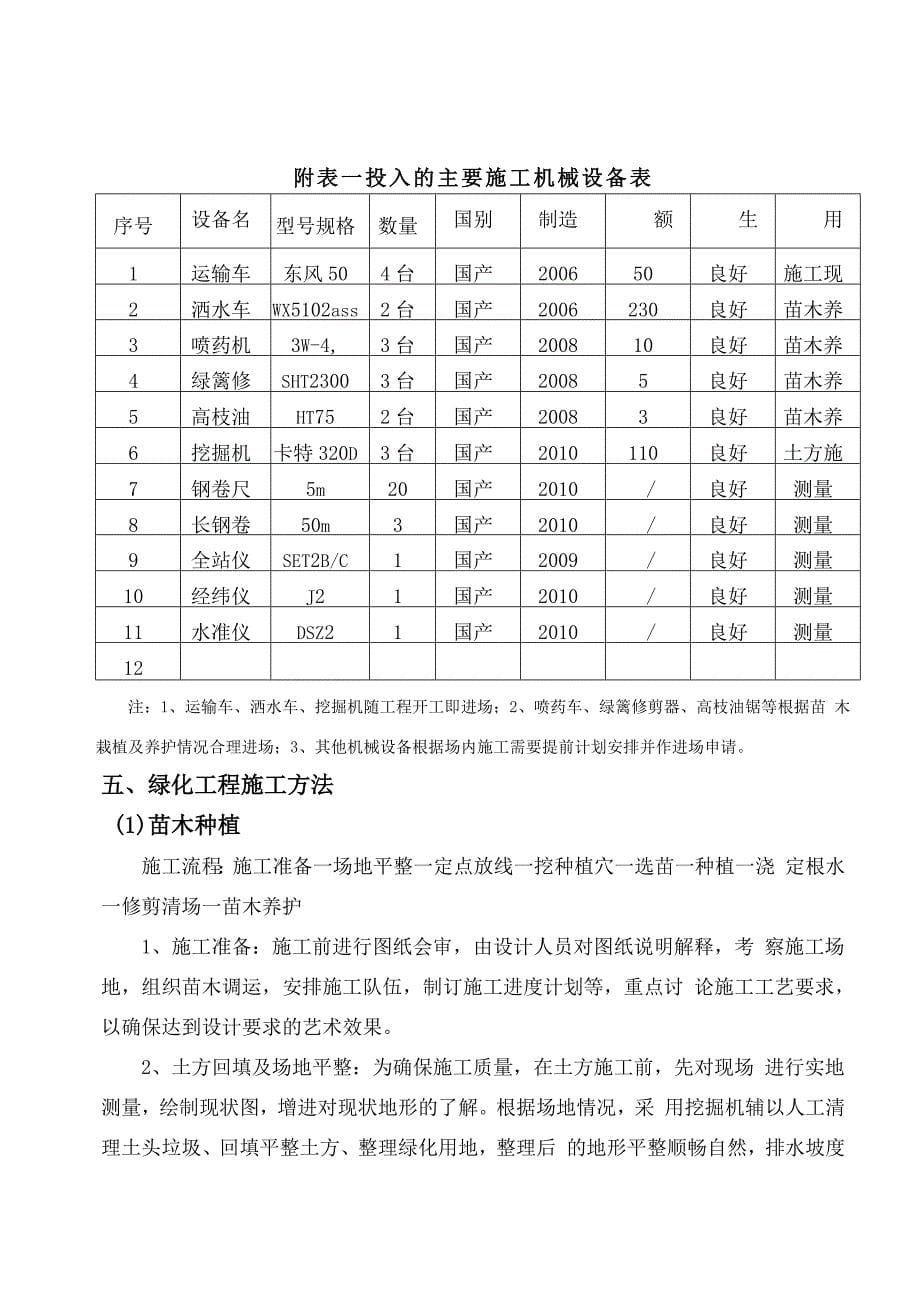 兴山县高速公路连接线道路绿化工程绿化种植竣工自评报告_第5页