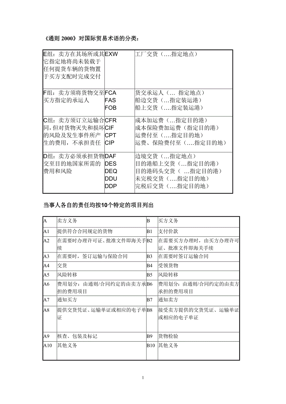 《通则2000》对国际贸易术语的分类_第1页