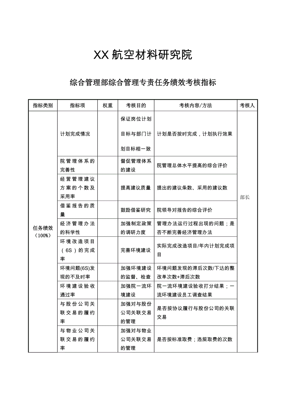 航空材料研究行业-保卫保密部部长任务绩效考核指标大全116_第1页