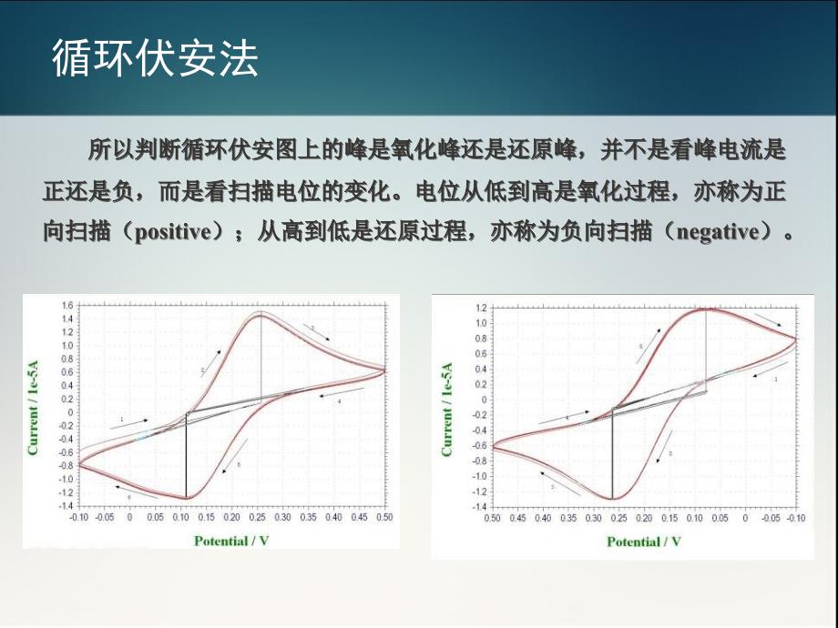 循环伏安-交流阻抗和锂离子电池扩散系数_第4页