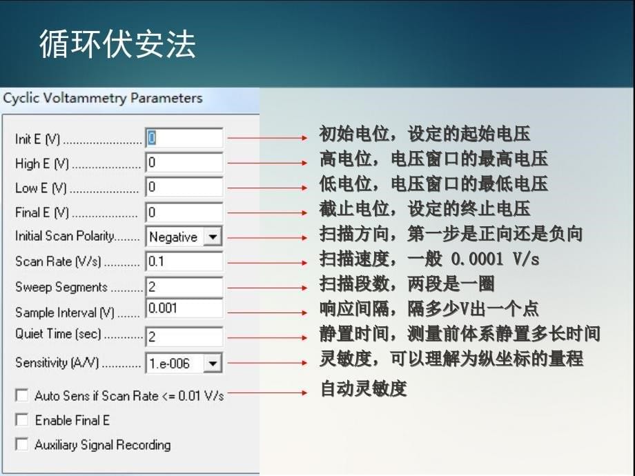 循环伏安-交流阻抗和锂离子电池扩散系数_第5页