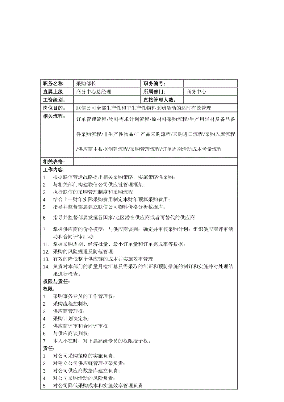 联信光电子公司岗位说明书大全60_第1页