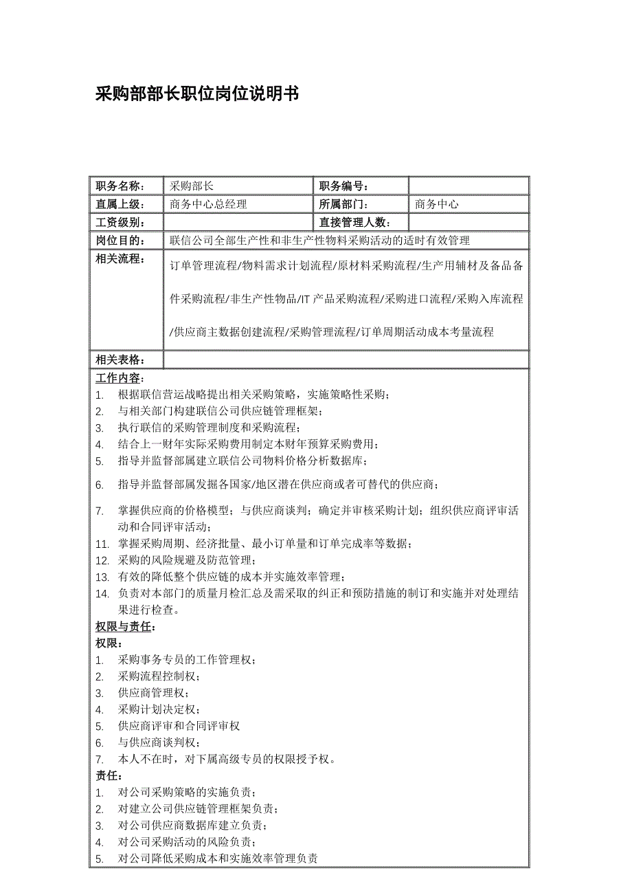 联信光电子公司岗位说明书大全60_第2页