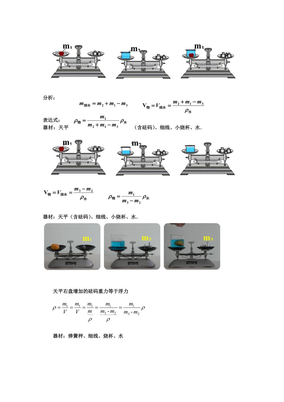 常见的几种密度测量方法_第2页