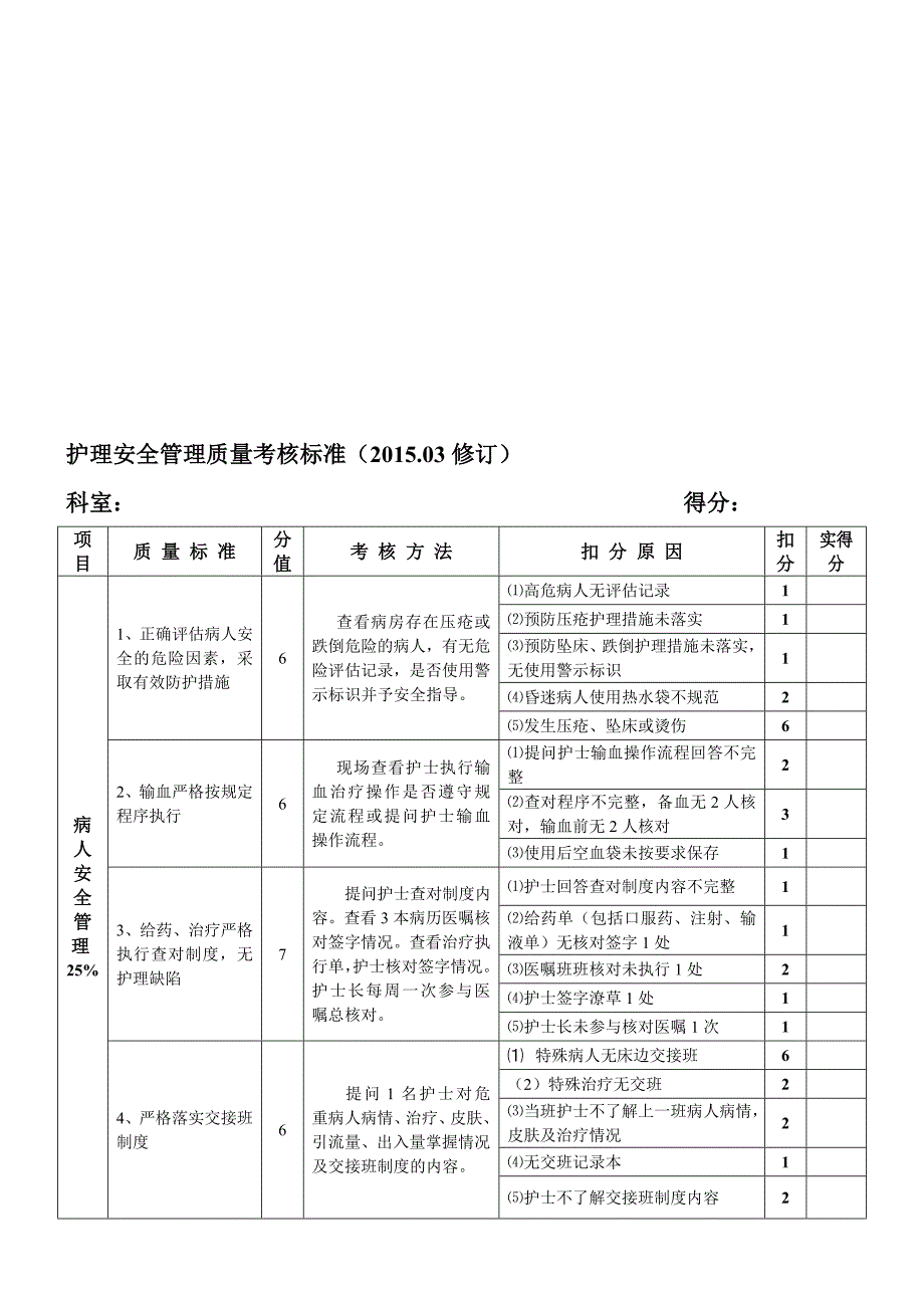 安全、急救管理、分级护理、病房管理护理质量考核标准---精品资料_第1页