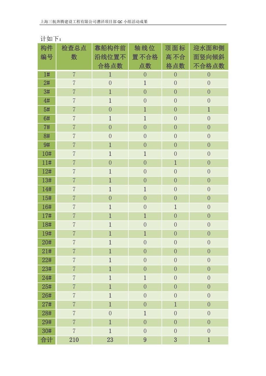 提高大型靠船构件安装合格率(最终稿)_第5页