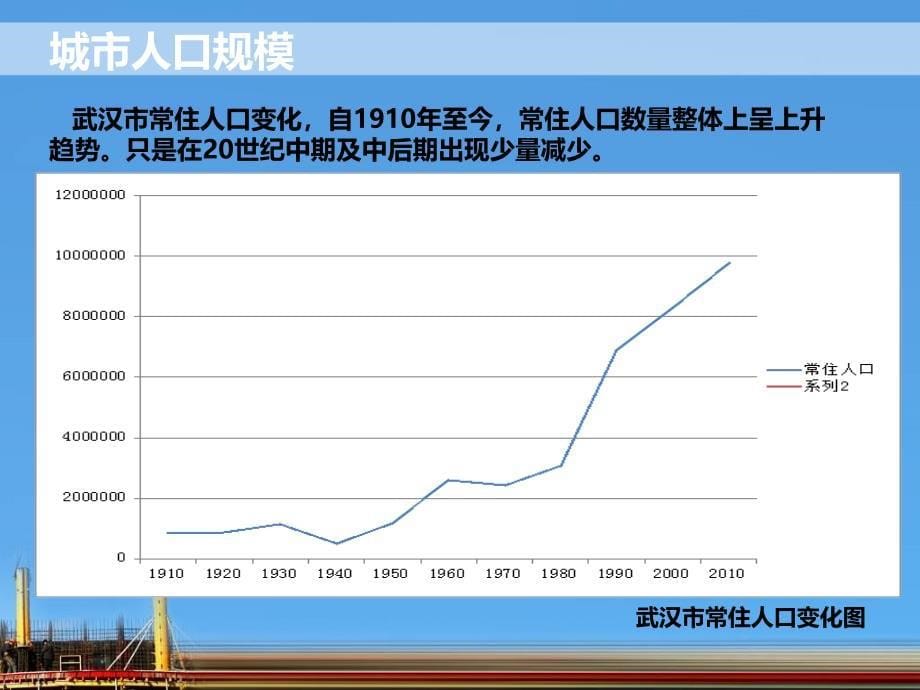 武汉城市变迁_第5页