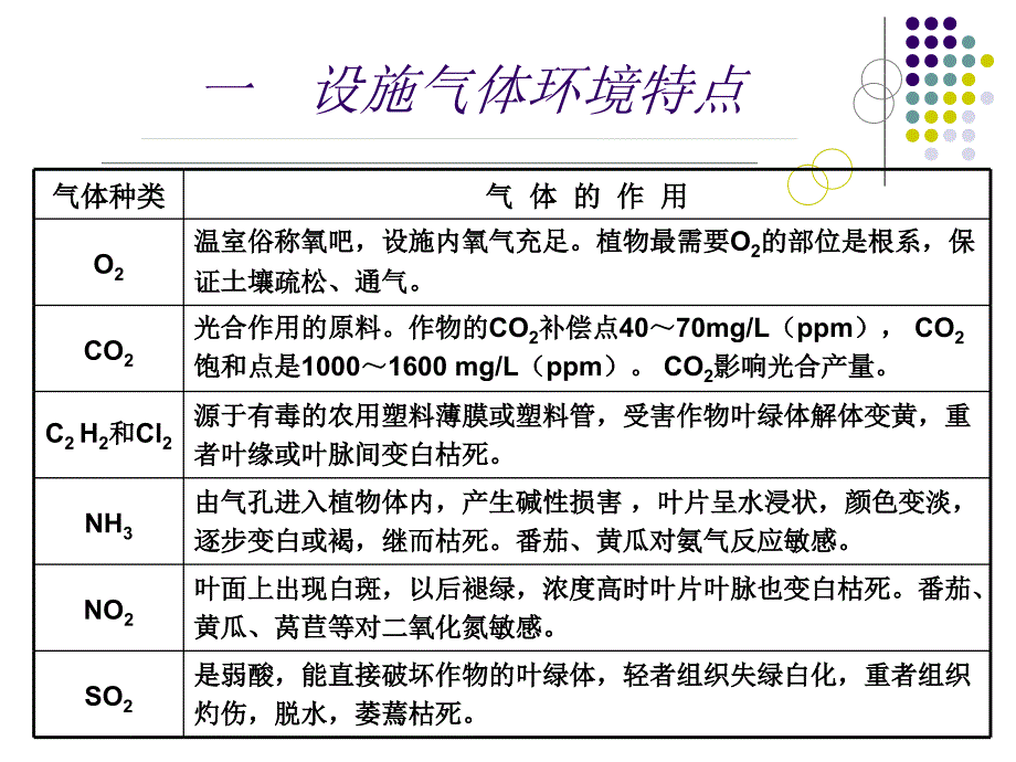 设施内气体的特点与调控_第4页