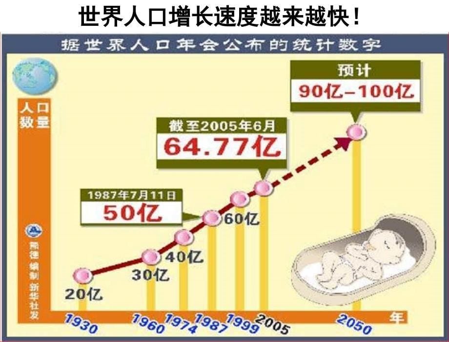 人教版九年级历史与社会第二单元第一课第2课时行进中的世界人口列车课件_第5页