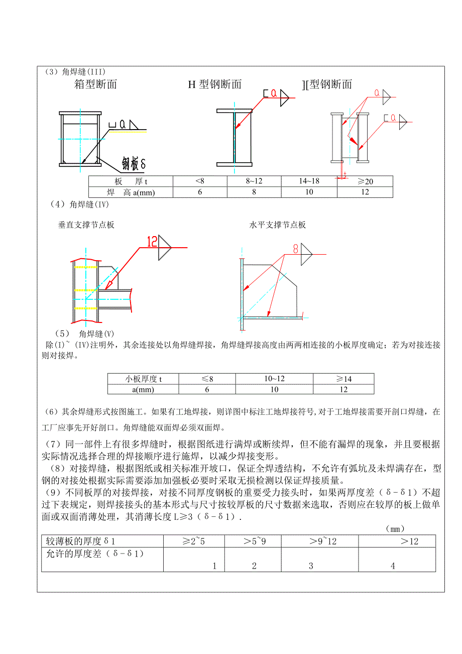 钢结构焊接技术交底记录_第2页