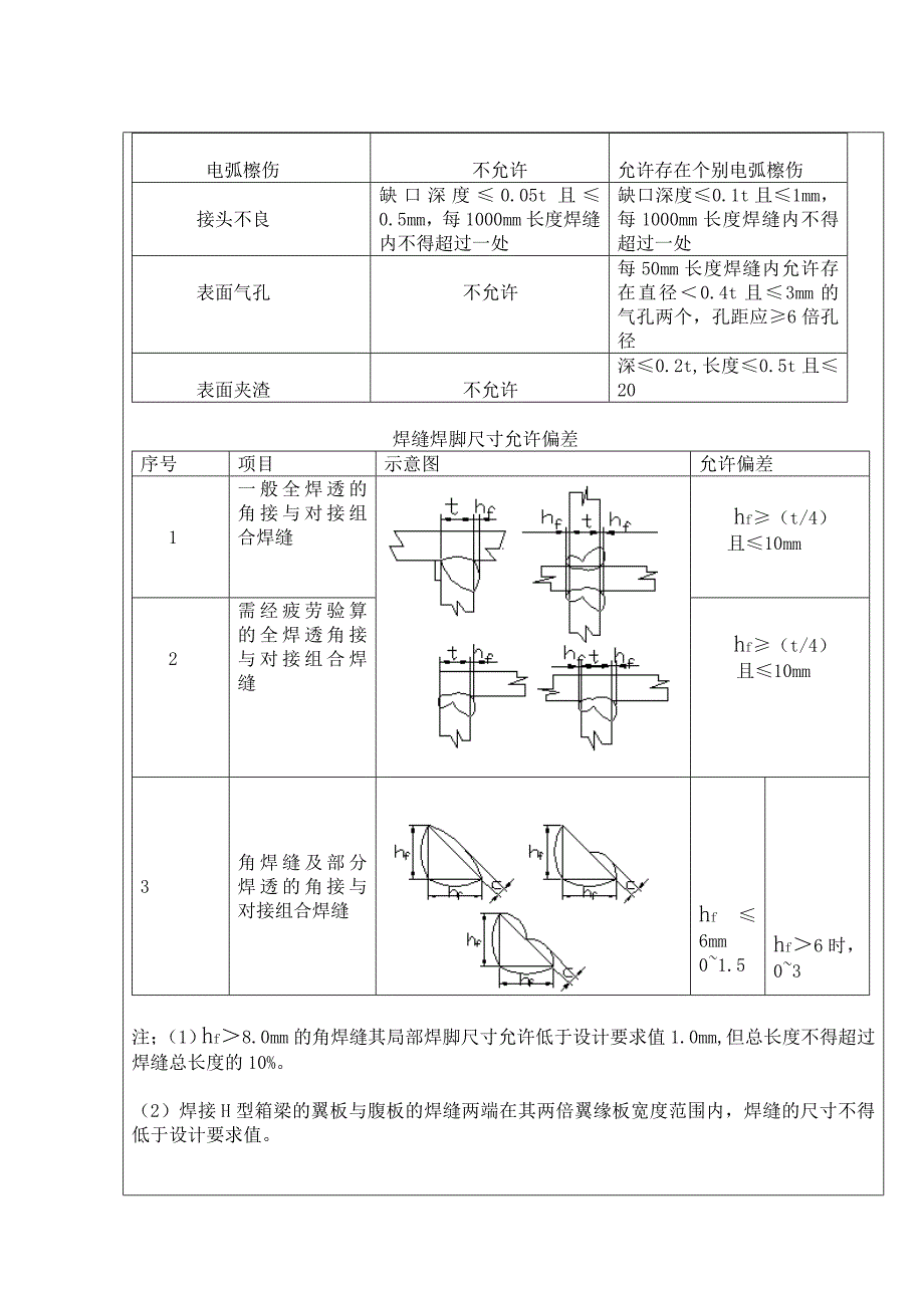 钢结构焊接技术交底记录_第4页