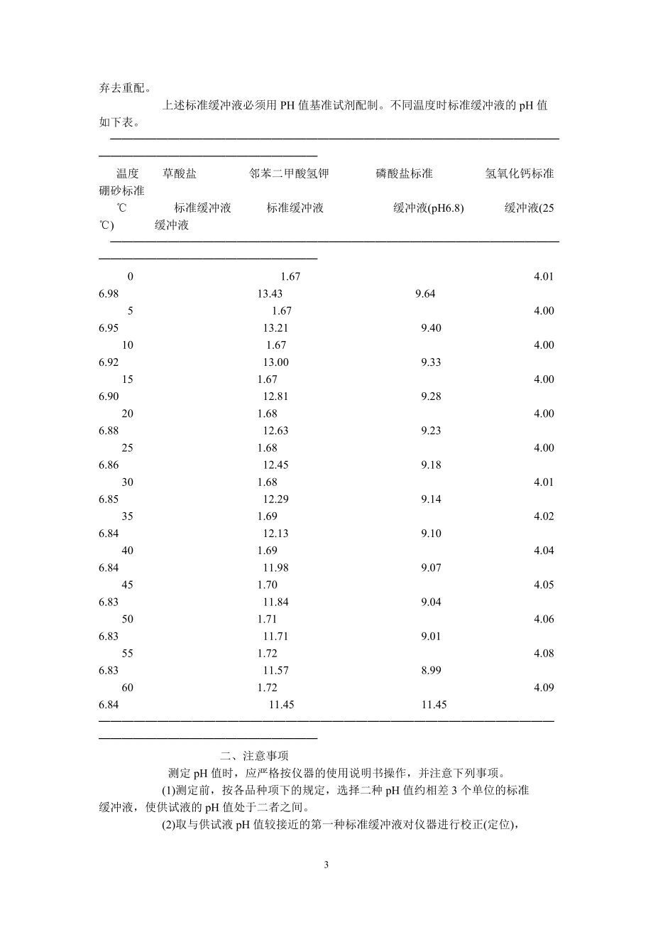 其它药品标准_第3页