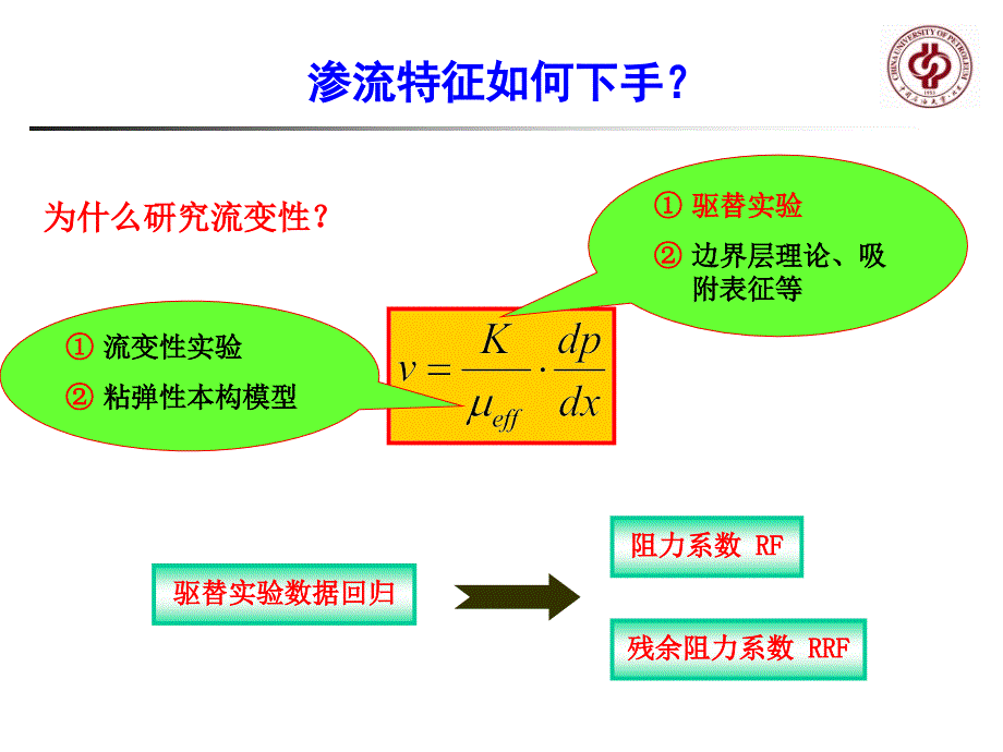 体力学新课件第八章非牛顿流体和物理化学渗流_第2页