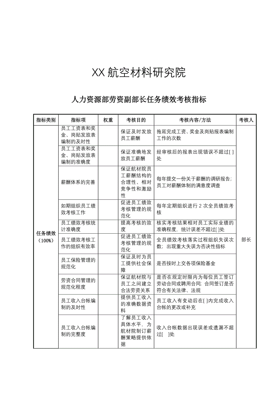 航空材料研究行业-保卫保密部部长任务绩效考核指标大全9_第1页