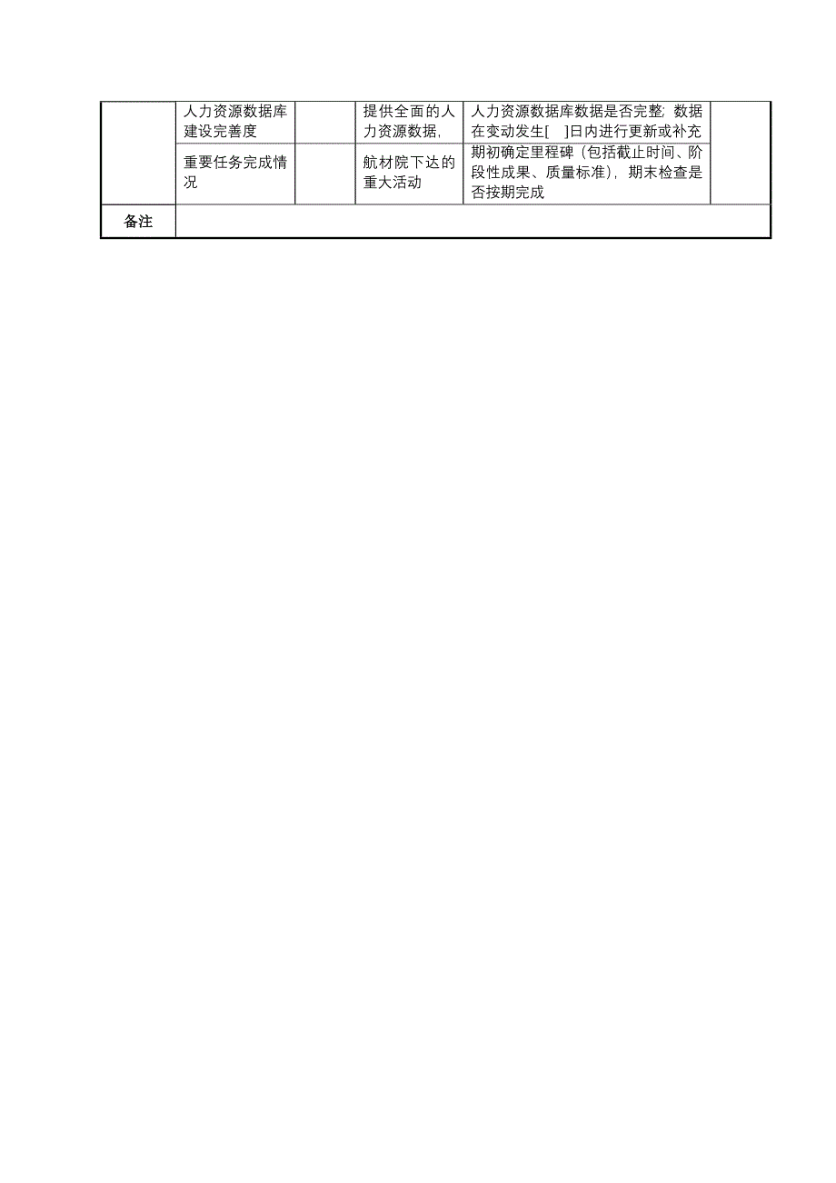 航空材料研究行业-保卫保密部部长任务绩效考核指标大全9_第2页