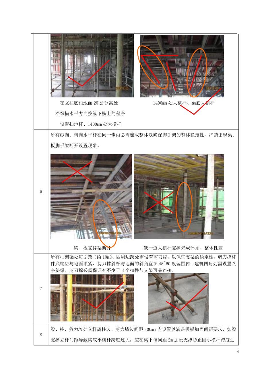 武汉万科模板及支撑系统质量控制措施_第4页