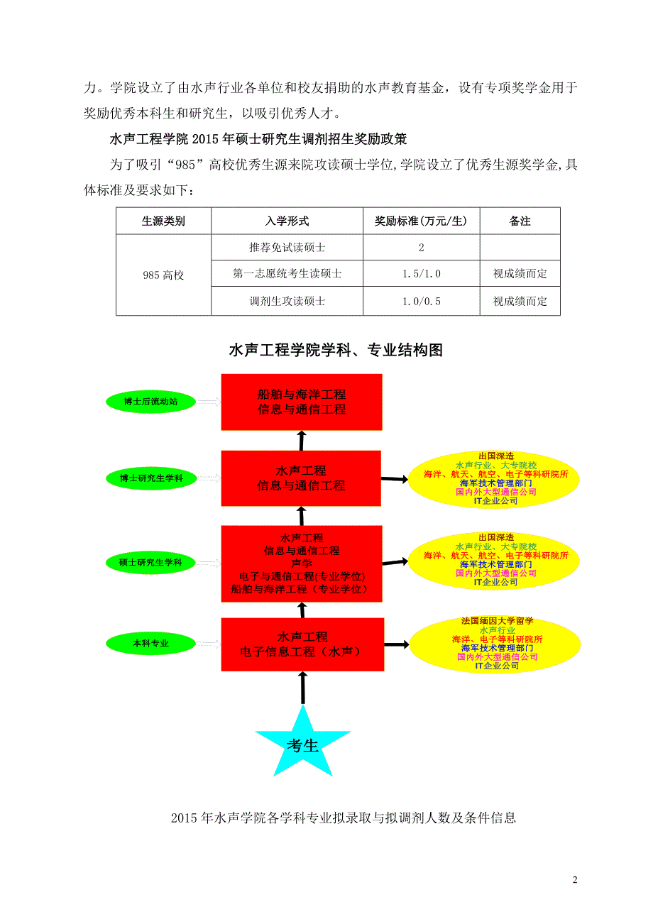 水声工程学院简介_第2页