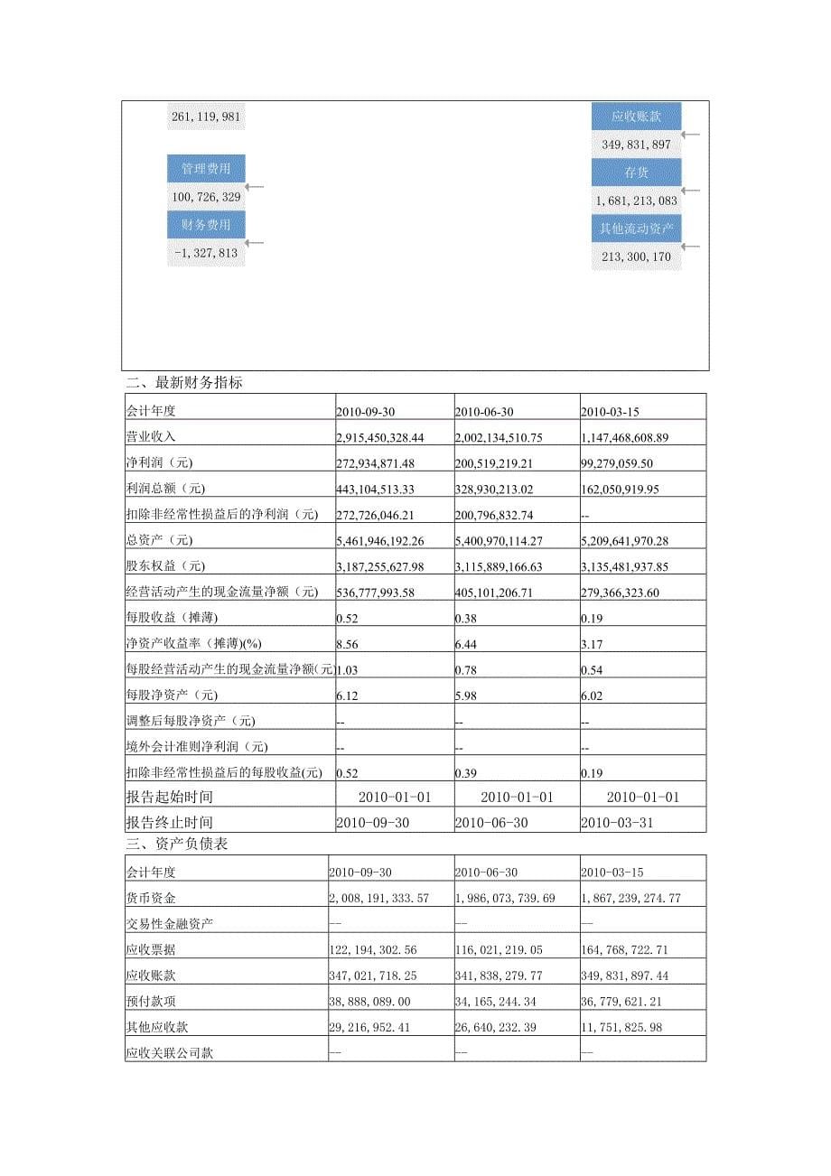 同仁堂(600085)股票分析报告_第5页