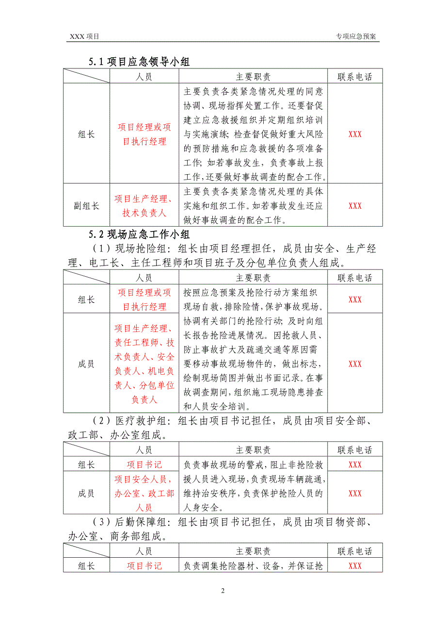 专项应急预案—物体打击_第4页