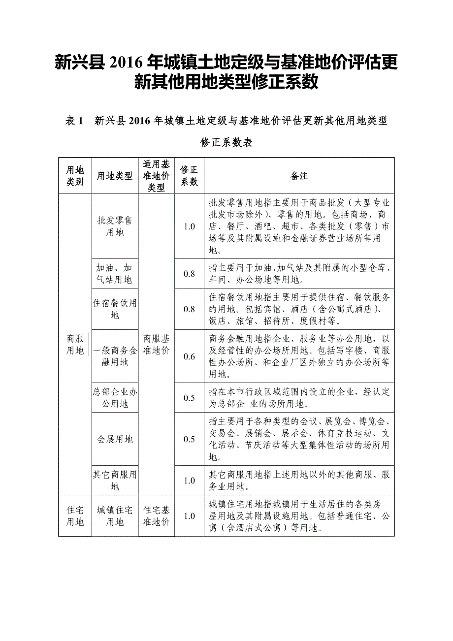 新兴2016年城镇土地定级与基准地价评价更新其他用地类型_第1页