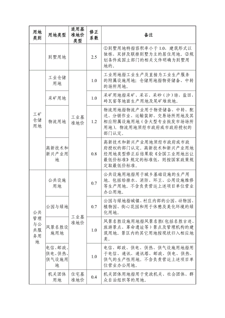 新兴2016年城镇土地定级与基准地价评价更新其他用地类型_第2页