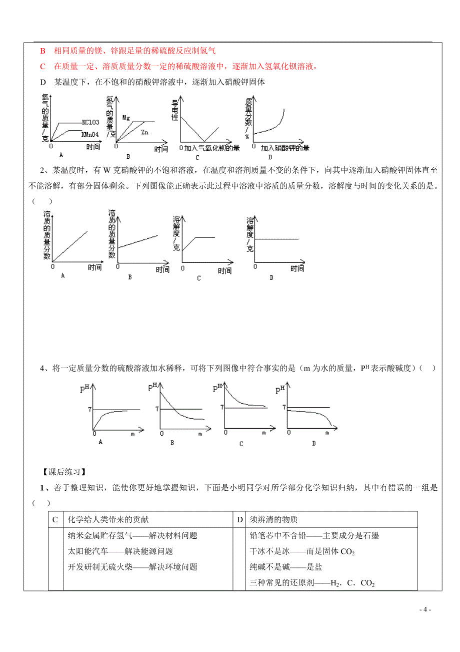 初三化学一模图像图表专题_第4页