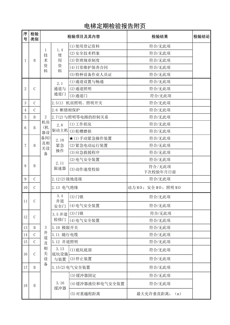 工作文档定期有机房曳引驱动电梯检验报告_第4页