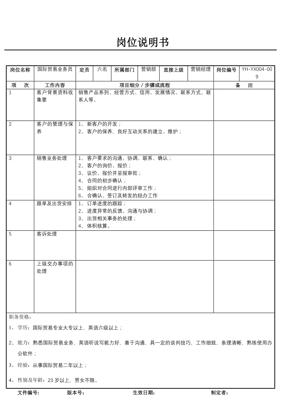 营销部国际贸易业务员岗位职责_第1页