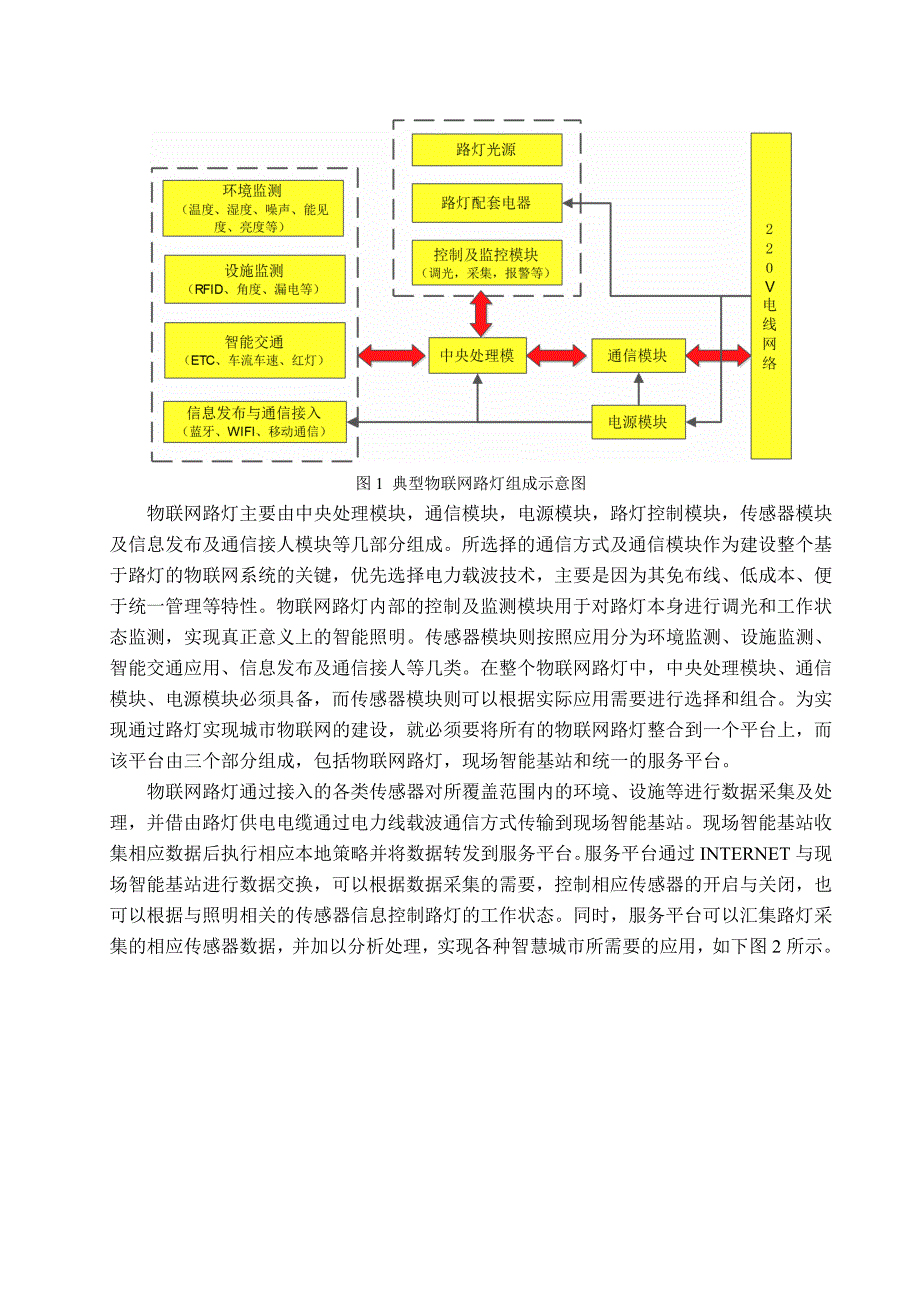 基于路灯的智慧城市物联网体系设计(DOC)_第4页