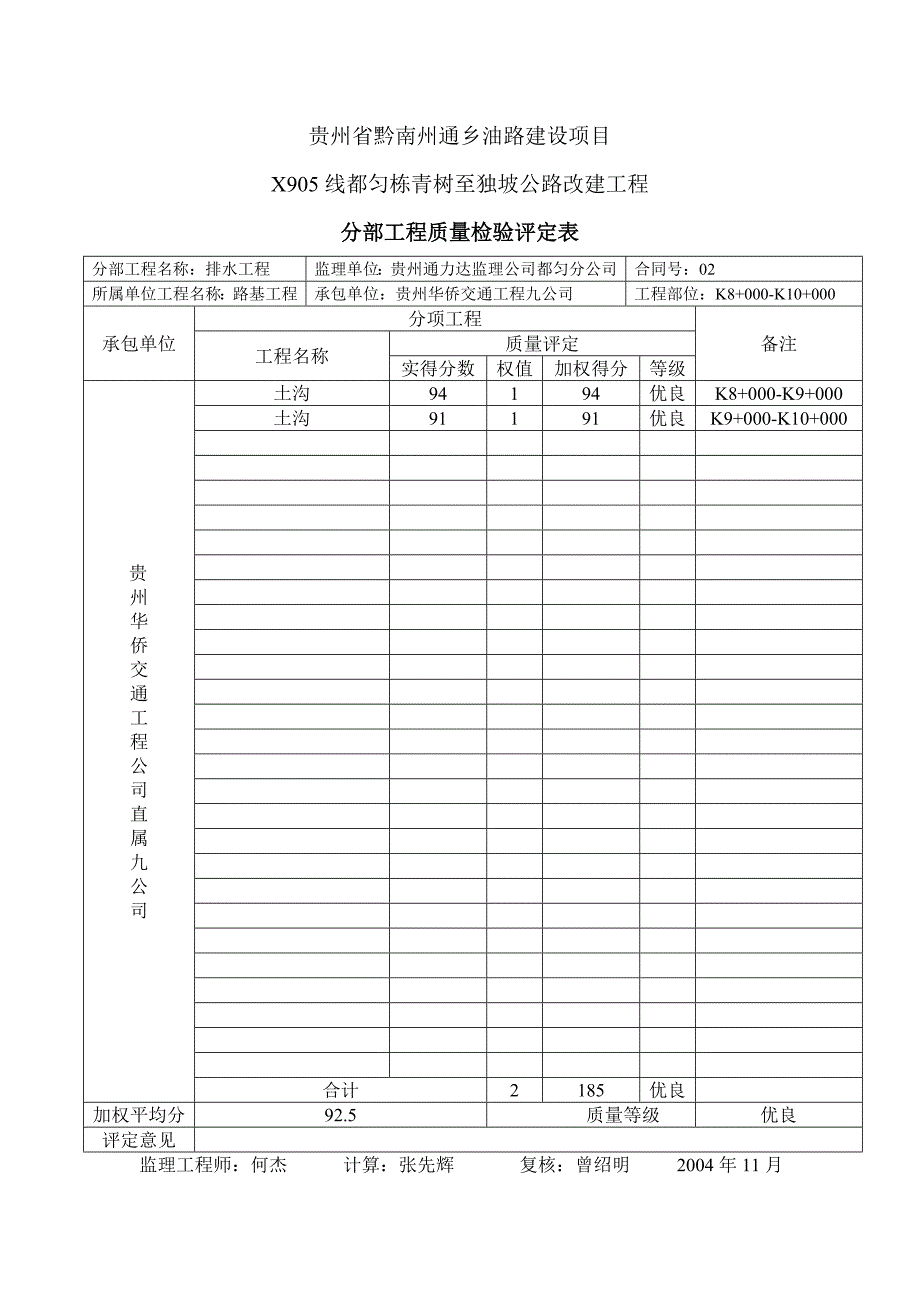 分部工程质量检验评定表177240115_第1页