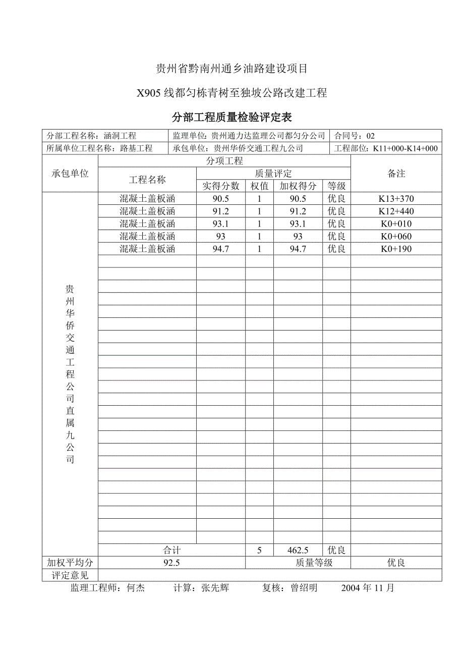 分部工程质量检验评定表177240115_第5页