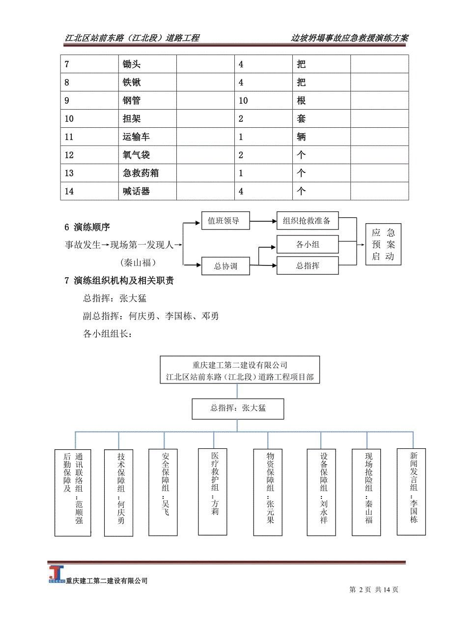 高边坡坍塌事故应急演练方案-2_第5页