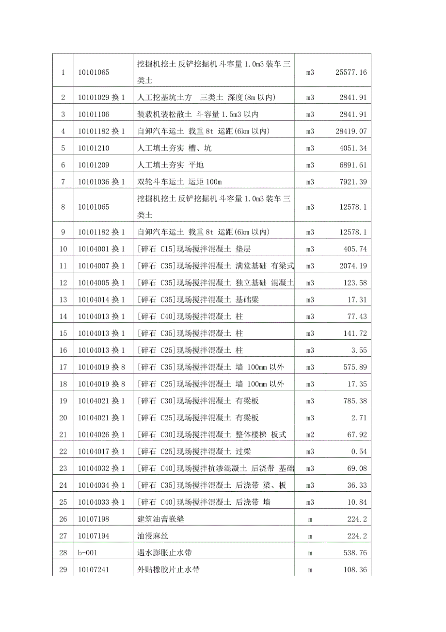 施工组织设计课程设计任务_第4页