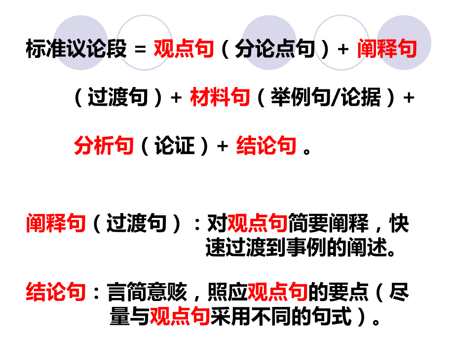 议论文标准语段和方法(1)介绍_第3页