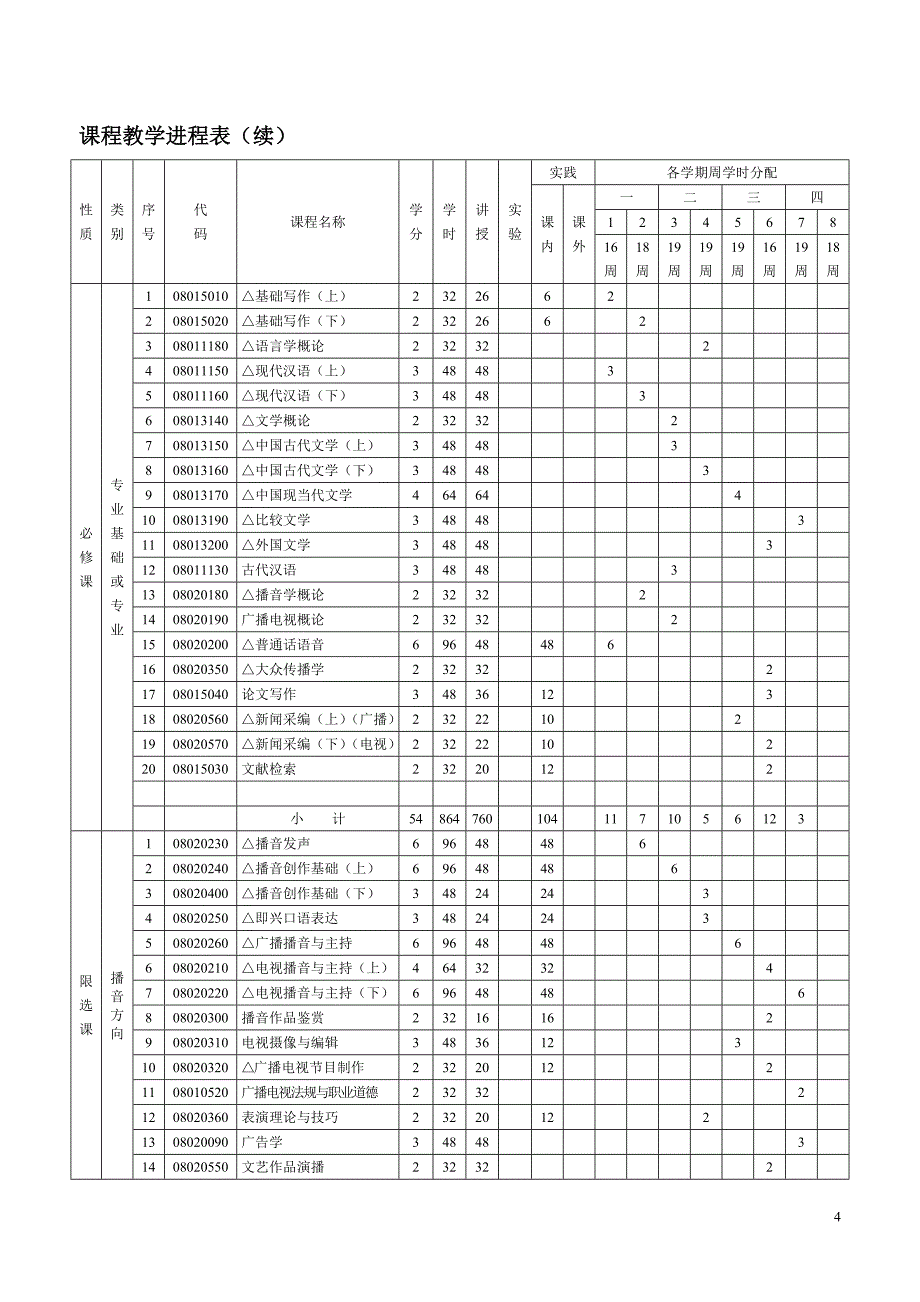 汉语言文学专业(播音与主持艺术方向)培养方案._第4页