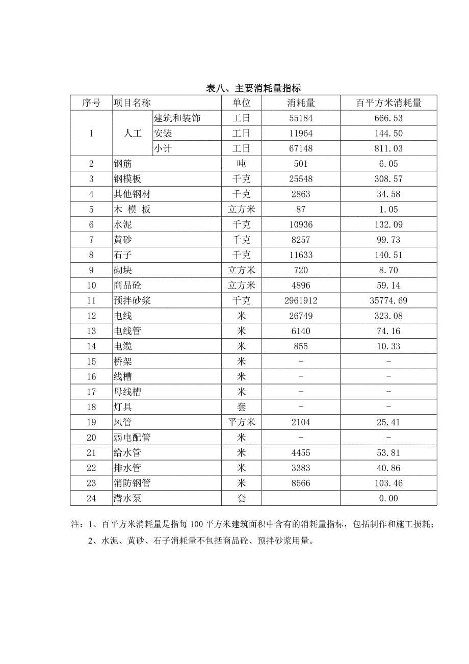 多层宿舍楼造价指标分析概算-上海建设工程造价信息_第5页