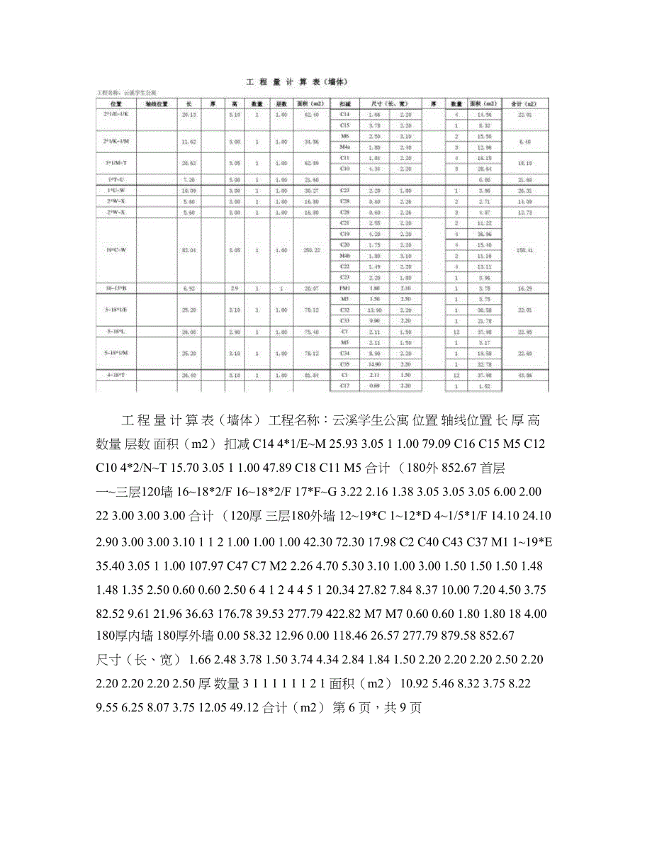 土建工程工程量计算书范本-图文._第3页