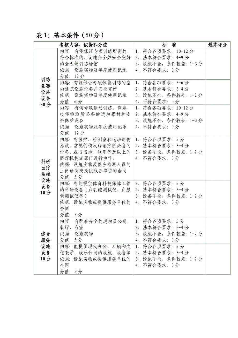 中国体操协会体操训练基地考核实施细则和标准-中华全国体育总会_第3页