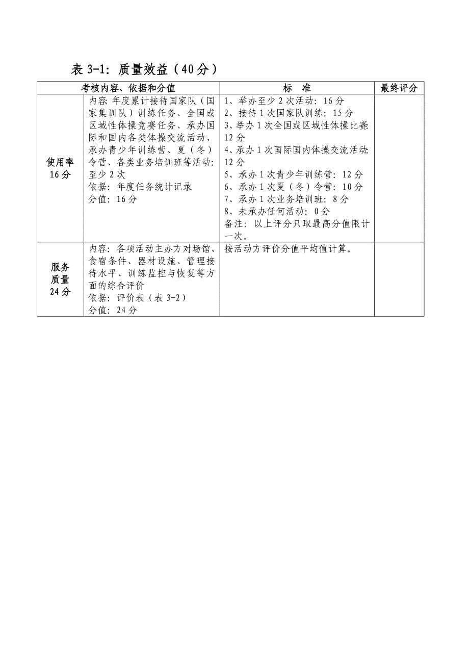 中国体操协会体操训练基地考核实施细则和标准-中华全国体育总会_第5页