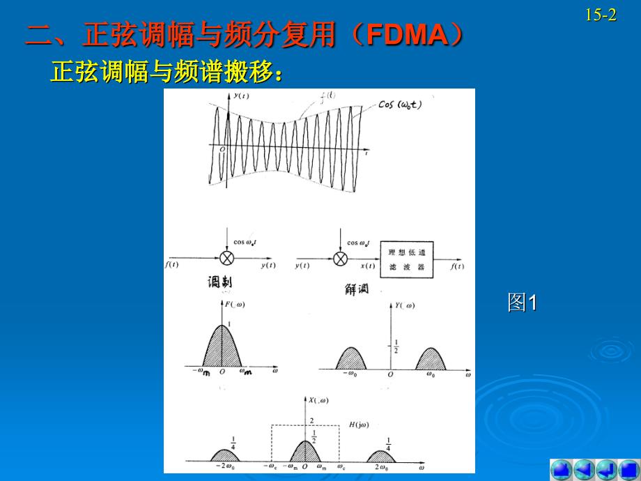 信号与系统教学课件作者第三版第15讲_第2页