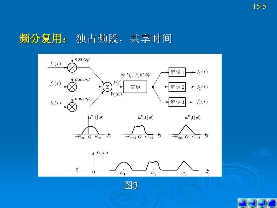 信号与系统教学课件作者第三版第15讲_第5页