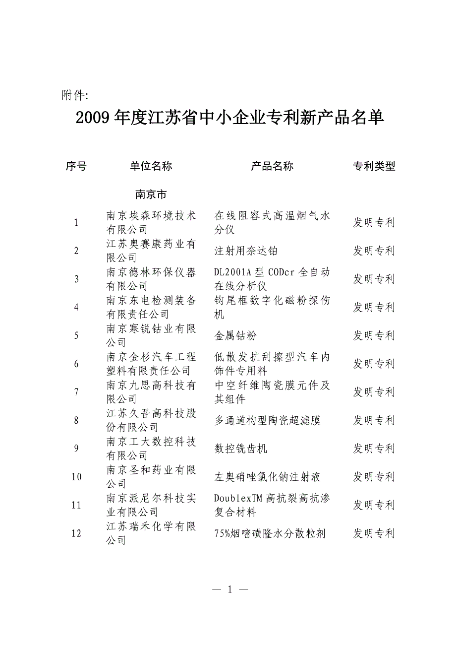 江苏中小企业局_第1页